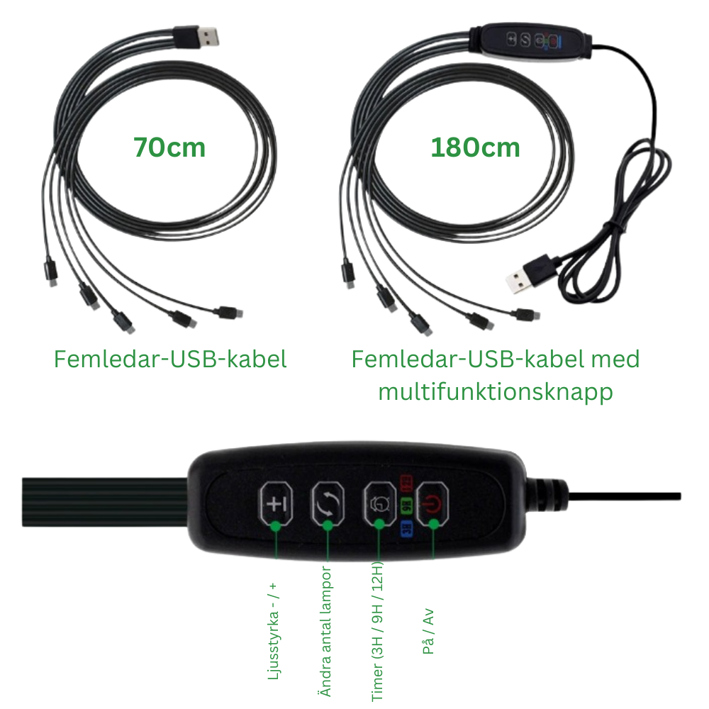 PlantBoost™ - 5 Pack Inomhusväxthus Med LED Och Luftcirkulation